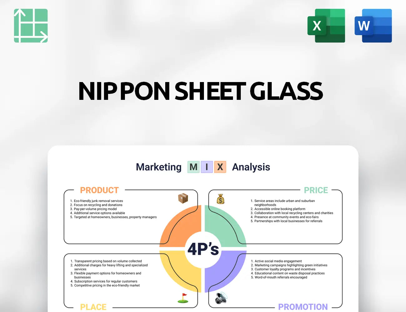 Nippon Sheet Glass Marketing Mix