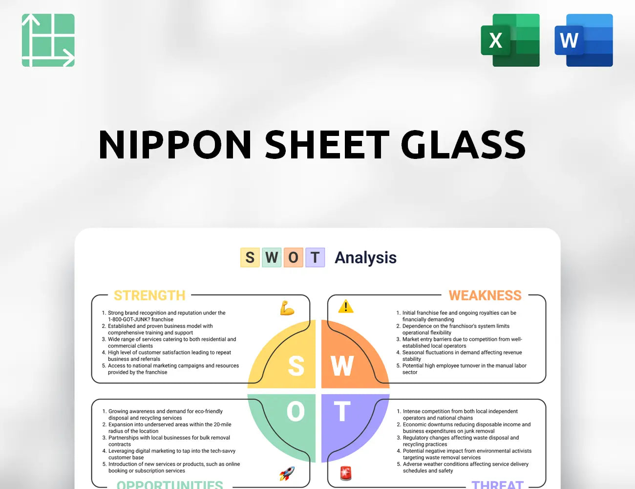Nippon Sheet Glass SWOT Analysis