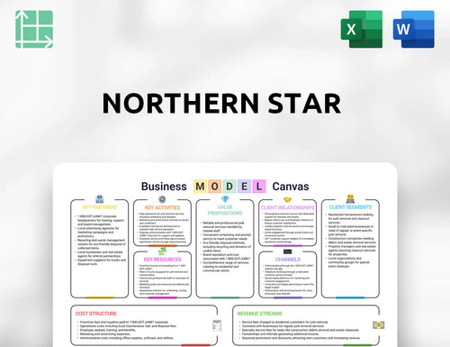 Northern Star Business Model Canvas