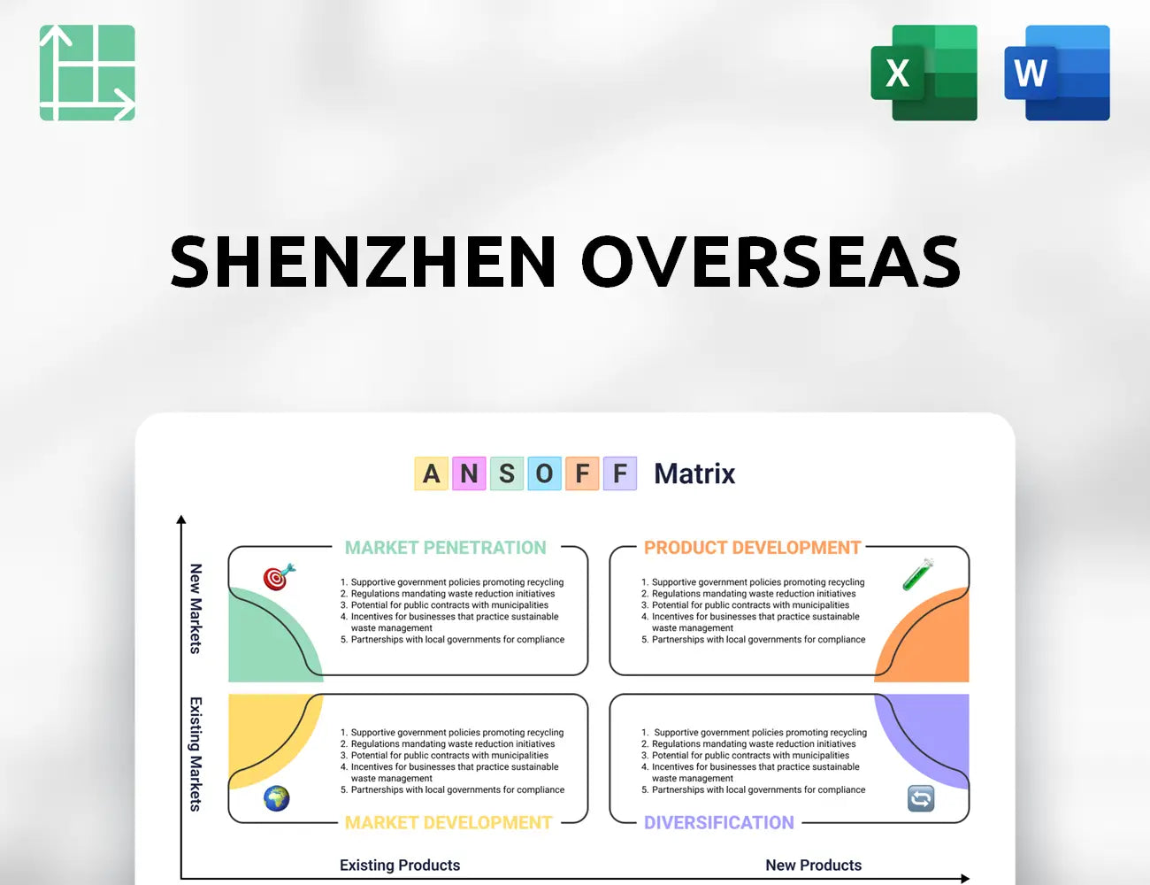 Shenzhen Overseas Ansoff Matrix