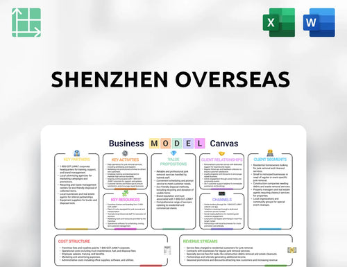 Shenzhen Overseas Business Model Canvas
