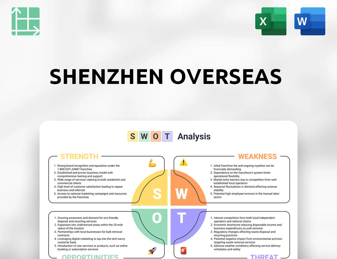 Shenzhen Overseas SWOT Analysis