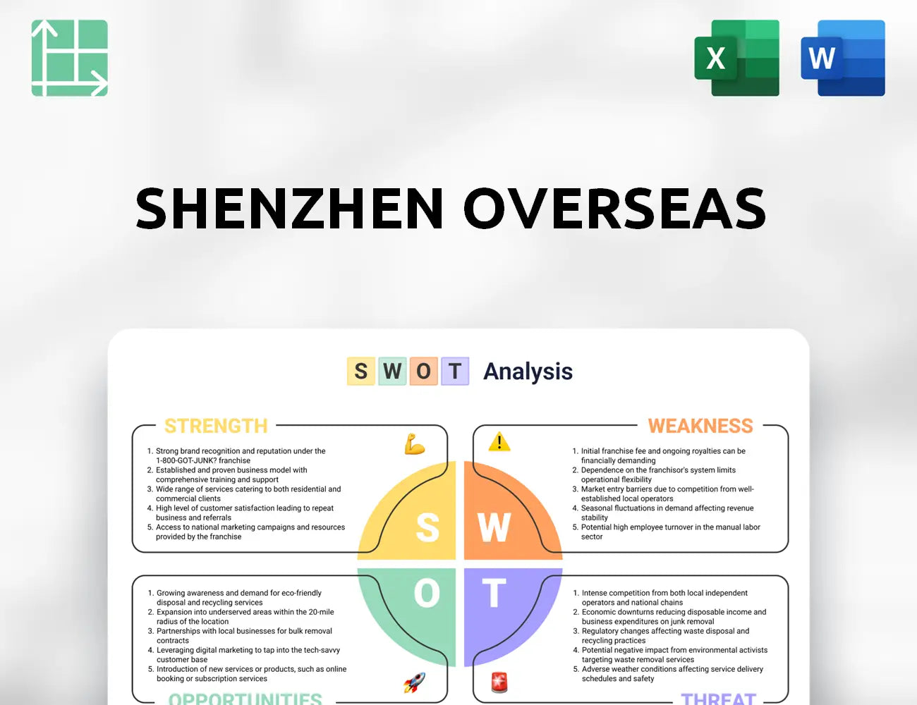 Shenzhen Overseas SWOT Analysis