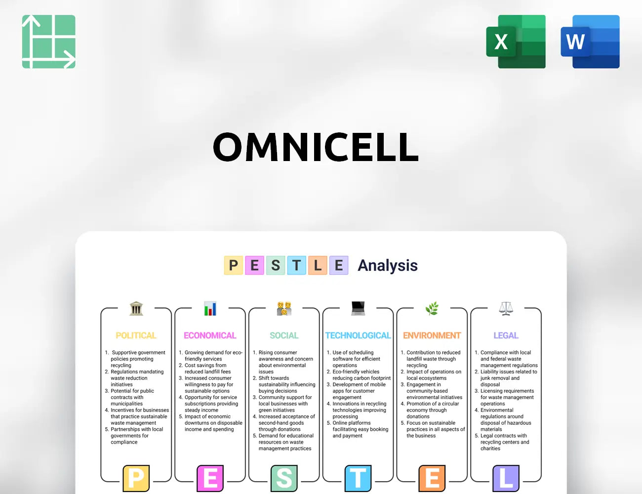 Omnicell PESTLE Analysis
