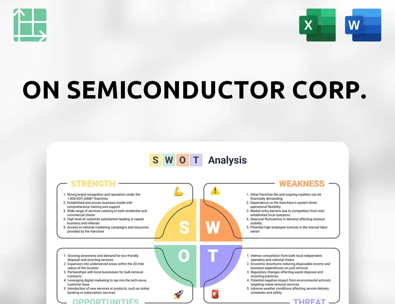 ON Semiconductor Corp. SWOT Analysis