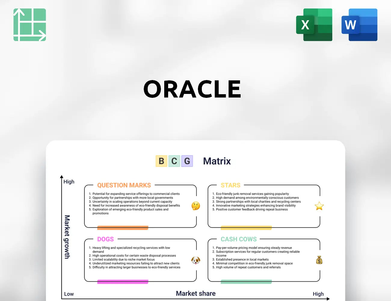 Oracle Boston Consulting Group Matrix