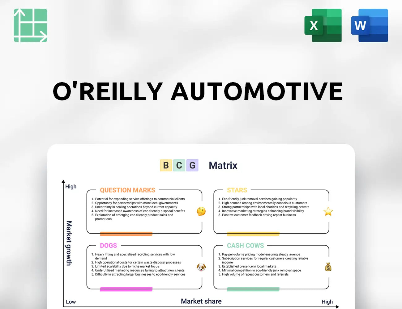 O'Reilly Automotive Boston Consulting Group Matrix