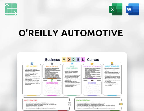 O'Reilly Automotive Business Model Canvas