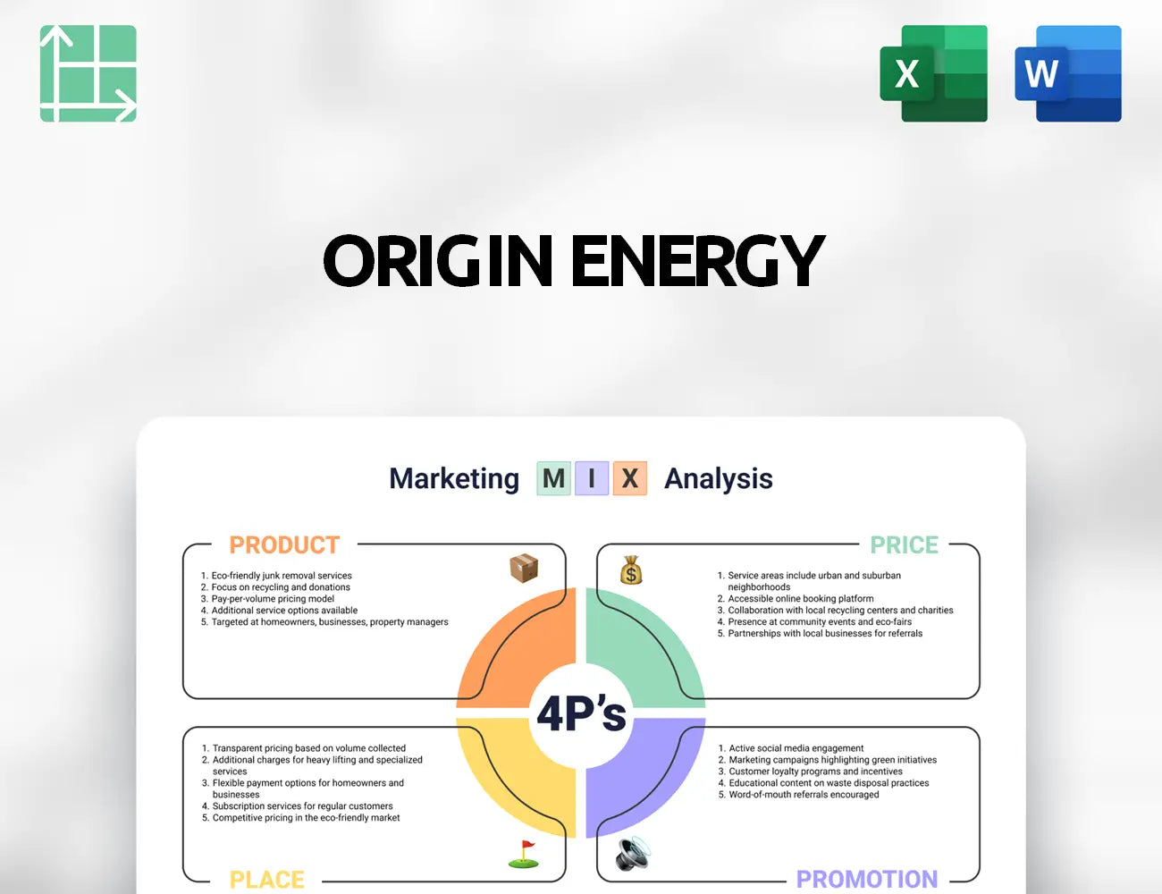 Origin Energy Marketing Mix