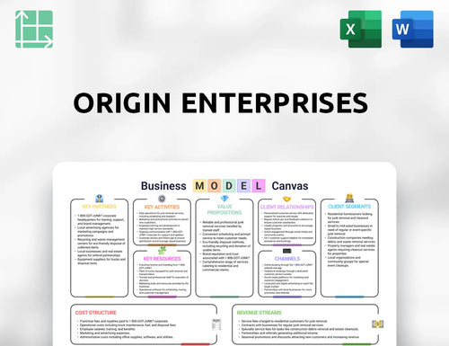 Origin Enterprises Business Model Canvas