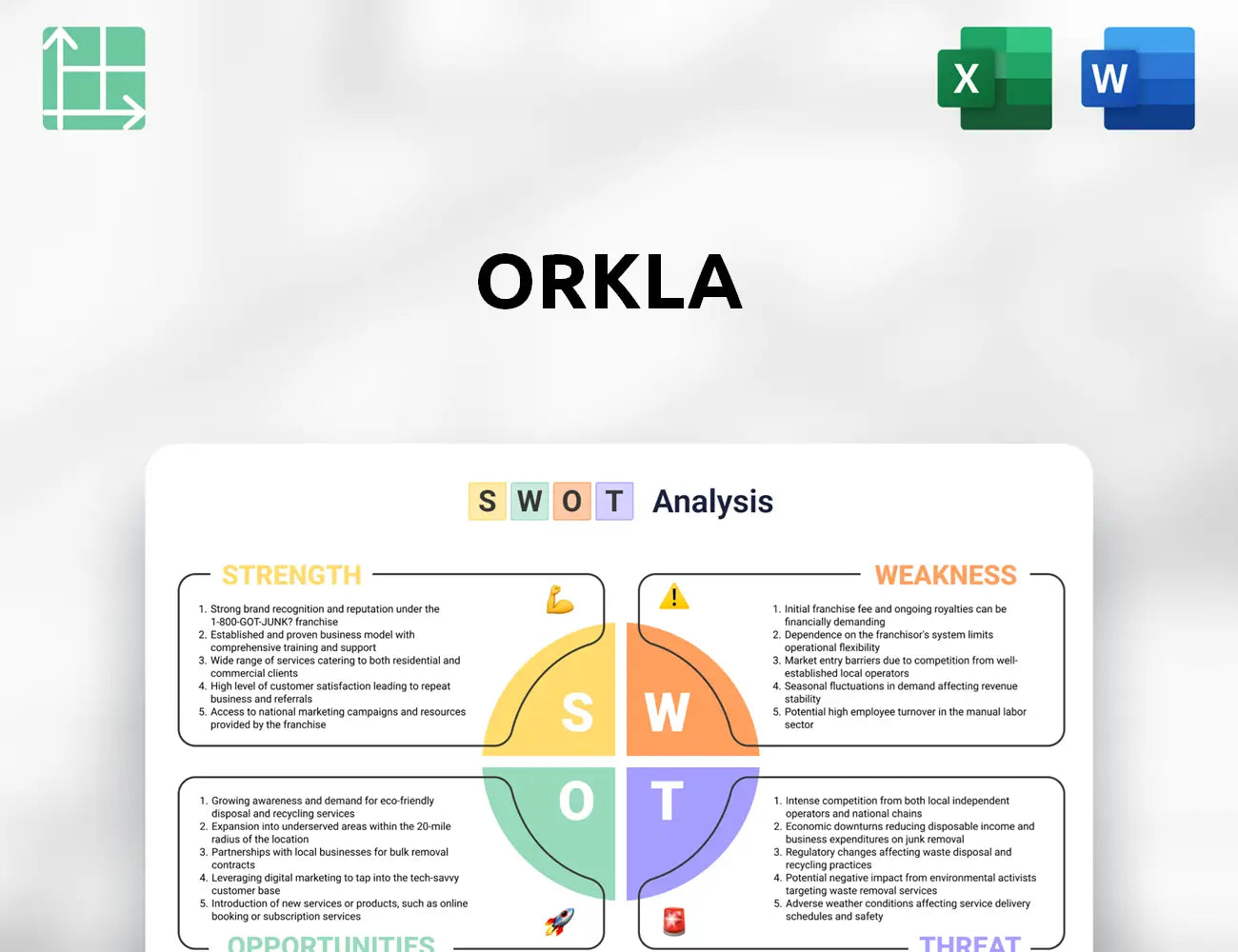 Orkla SWOT Analysis