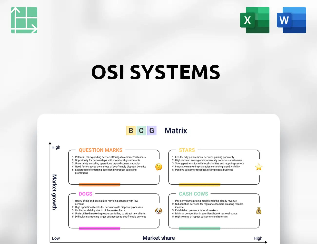 OSI Systems Boston Consulting Group Matrix