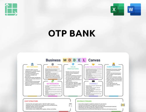 OTP Bank Business Model Canvas