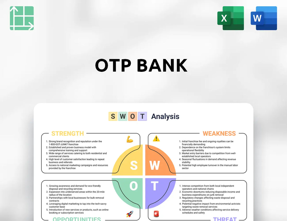 OTP Bank SWOT Analysis