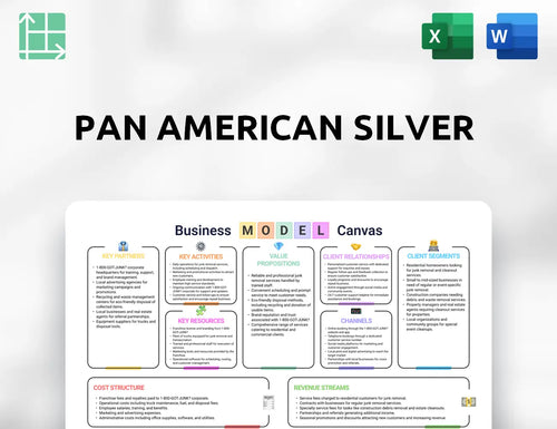 Pan American Silver Business Model Canvas