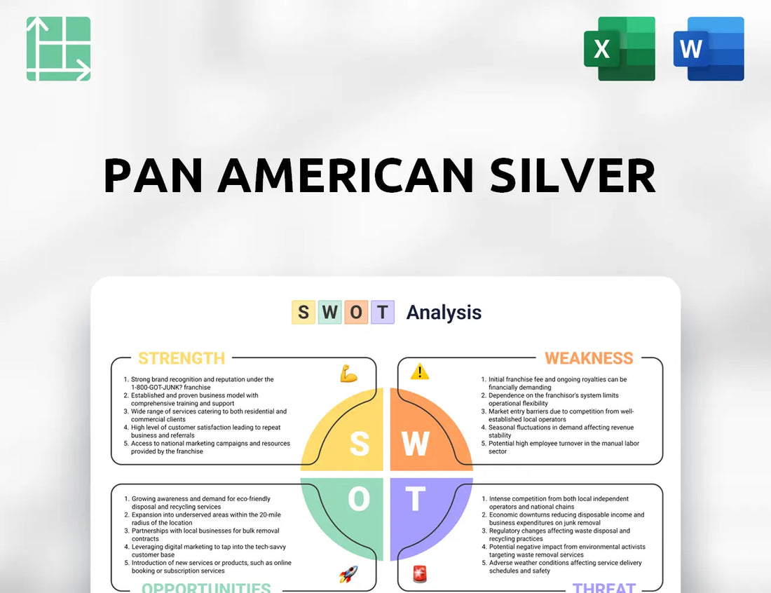 Pan American Silver SWOT Analysis