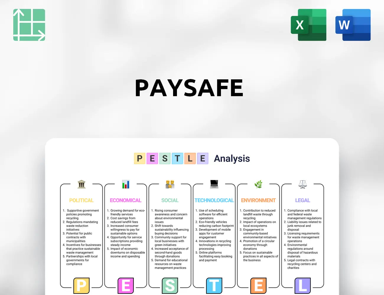 Paysafe PESTLE Analysis