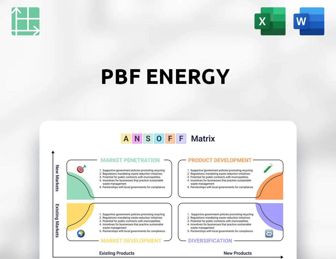 PBF Energy Ansoff Matrix