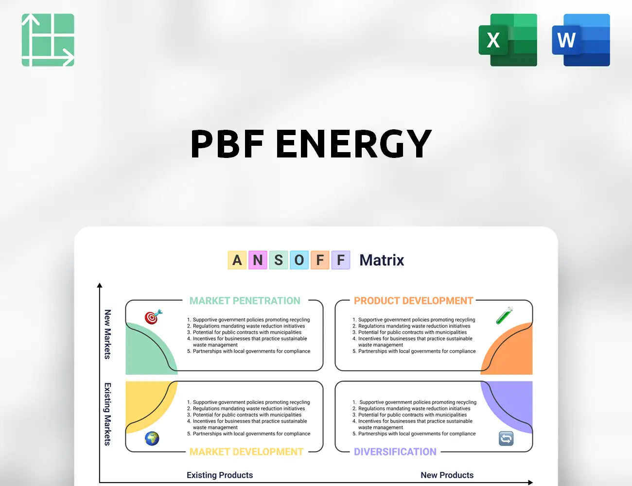 PBF Energy Ansoff Matrix
