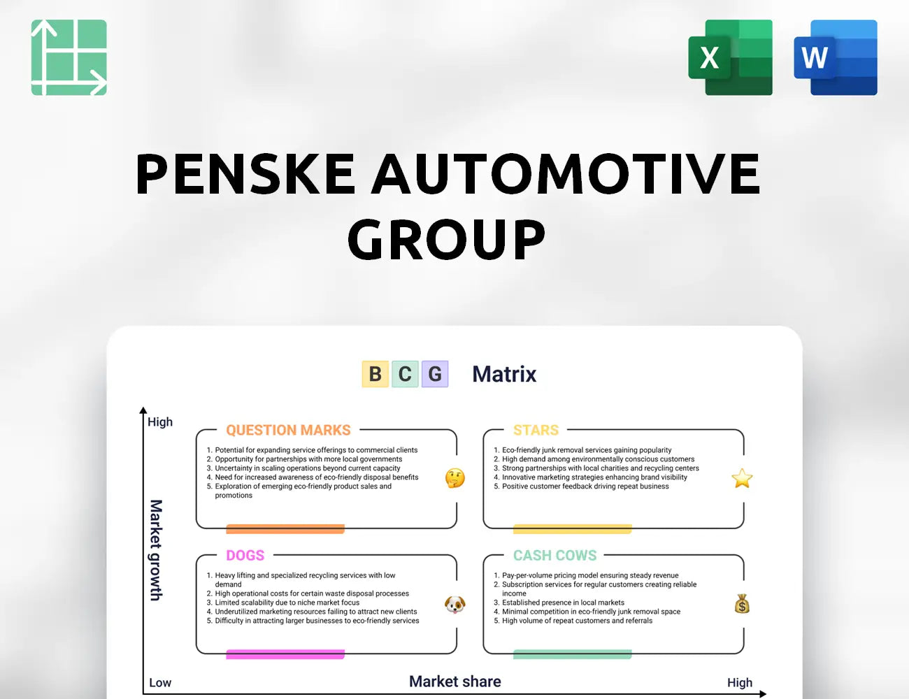 Penske Automotive Group Boston Consulting Group Matrix