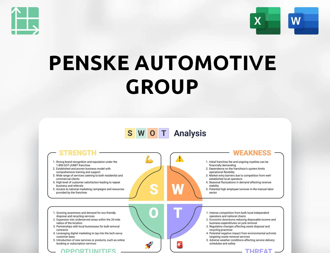 Penske Automotive Group SWOT Analysis