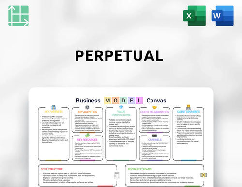 Perpetual Business Model Canvas