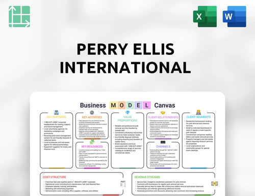 Perry Ellis International Business Model Canvas