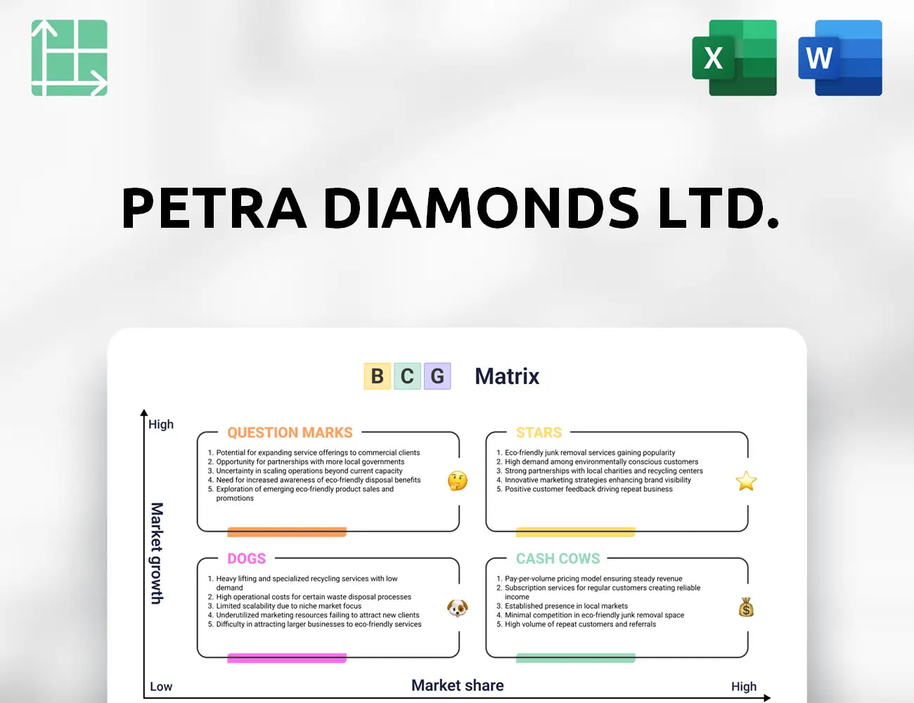 Petra Diamonds Ltd. Boston Consulting Group Matrix
