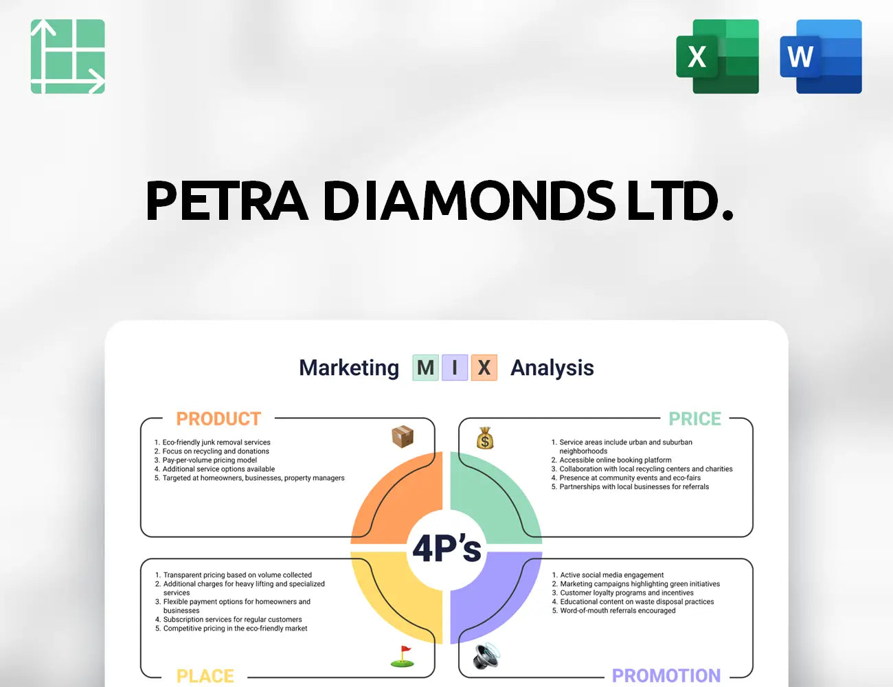 Petra Diamonds Ltd. Marketing Mix