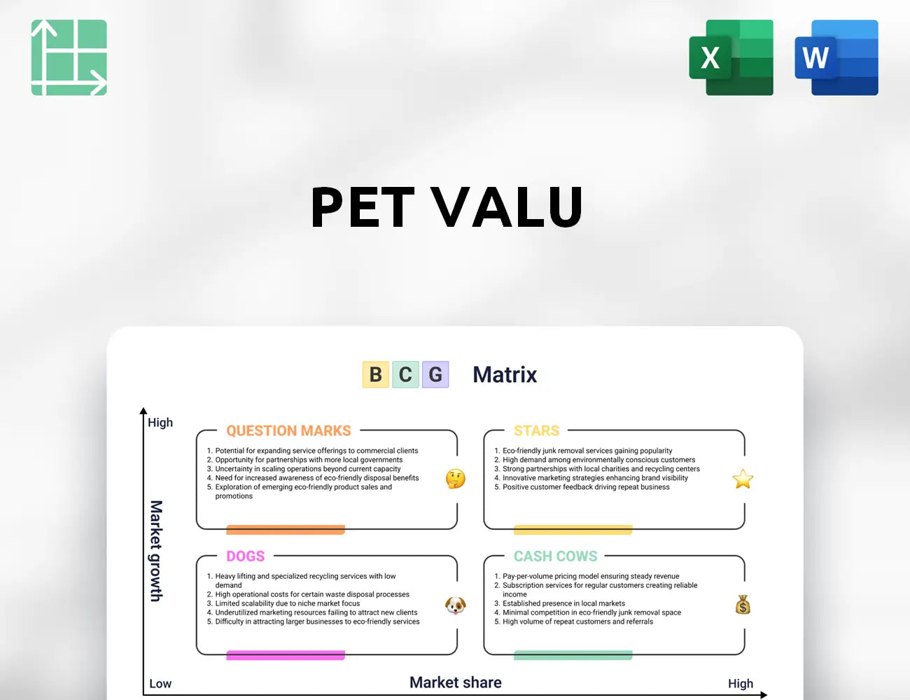 Pet Valu Boston Consulting Group Matrix