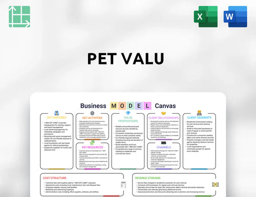 Pet Valu Business Model Canvas