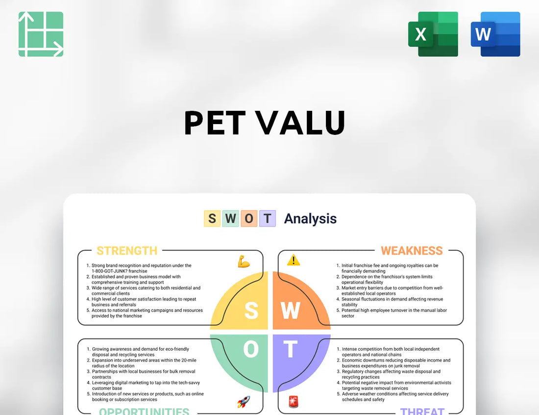 Pet Valu SWOT Analysis