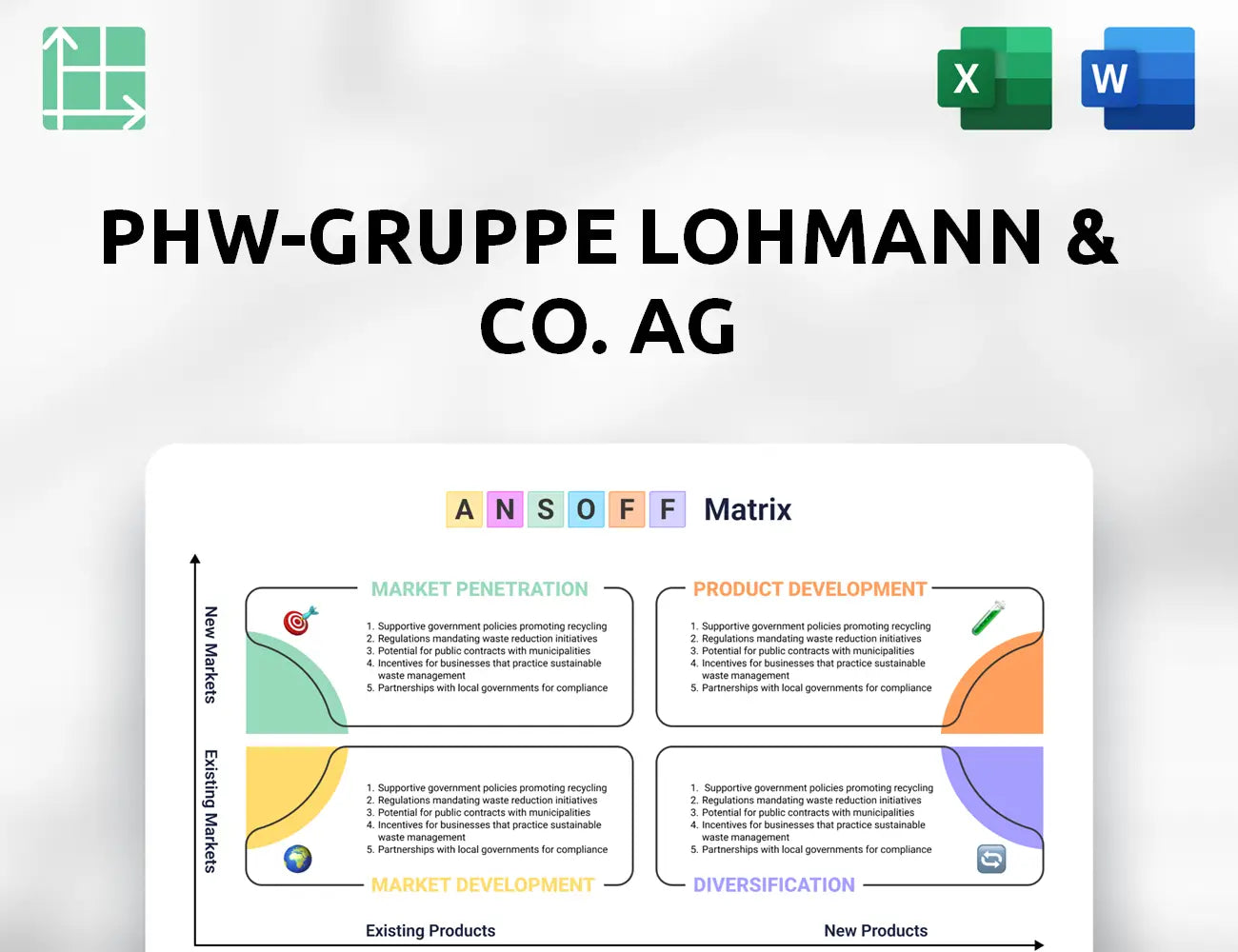 PHW-Gruppe LOHMANN & CO. AG  Ansoff Matrix