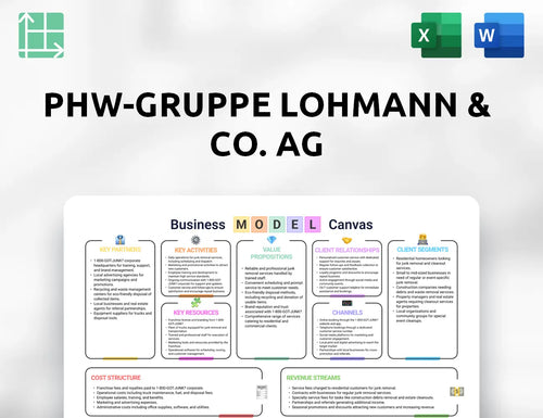 PHW-Gruppe LOHMANN & CO. AG  Business Model Canvas
