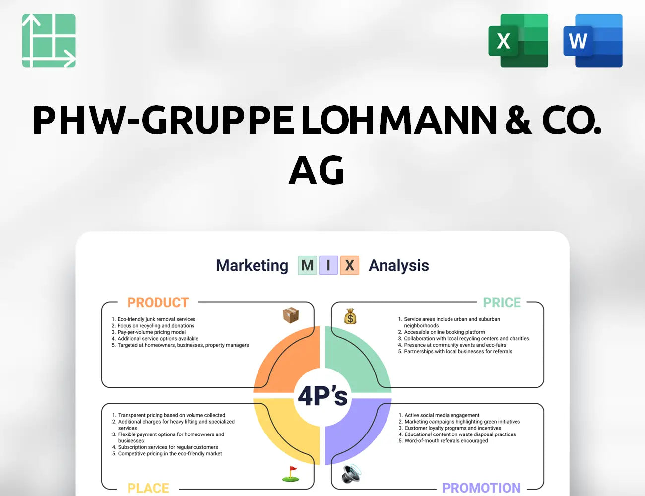 PHW-Gruppe LOHMANN & CO. AG  Marketing Mix