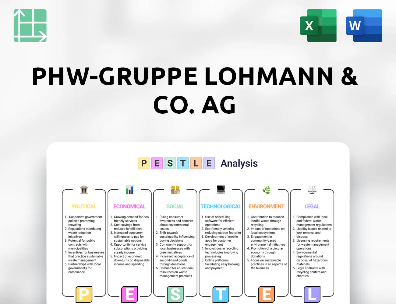 PHW-Gruppe LOHMANN & CO. AG  PESTLE Analysis