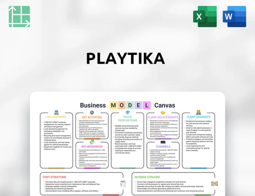 Playtika Business Model Canvas