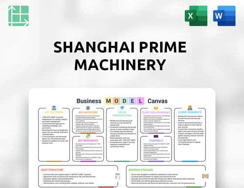 Shanghai Prime Machinery Business Model Canvas