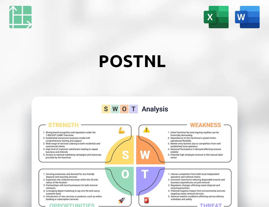 PostNL SWOT Analysis