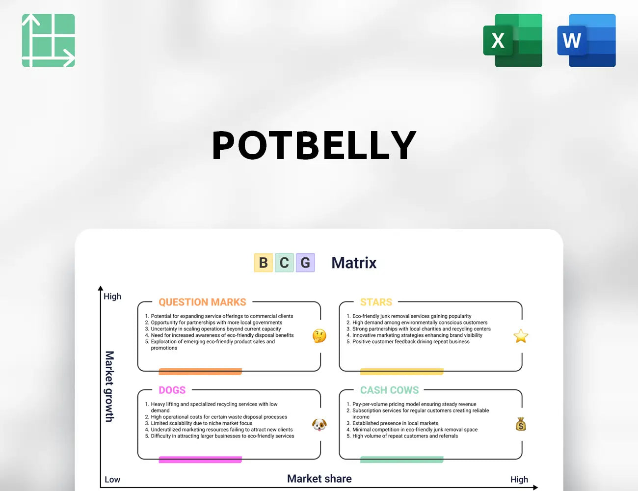 Potbelly Boston Consulting Group Matrix