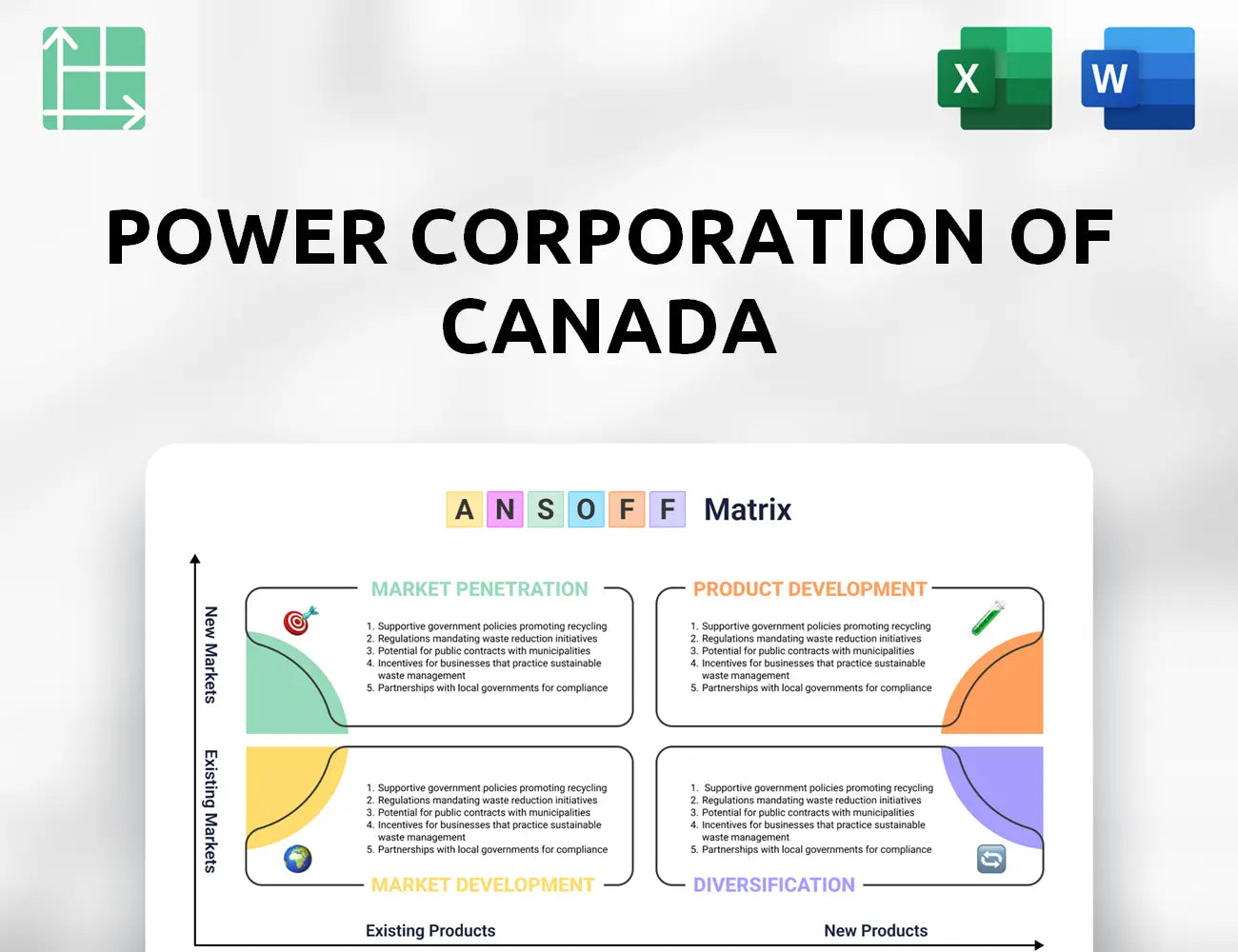 Power Corporation of Canada Ansoff Matrix