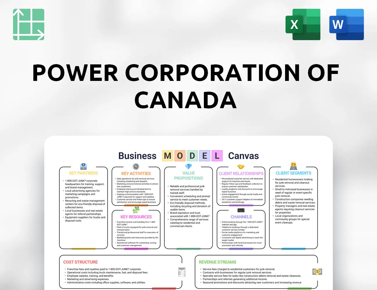 Power Corporation of Canada Business Model Canvas
