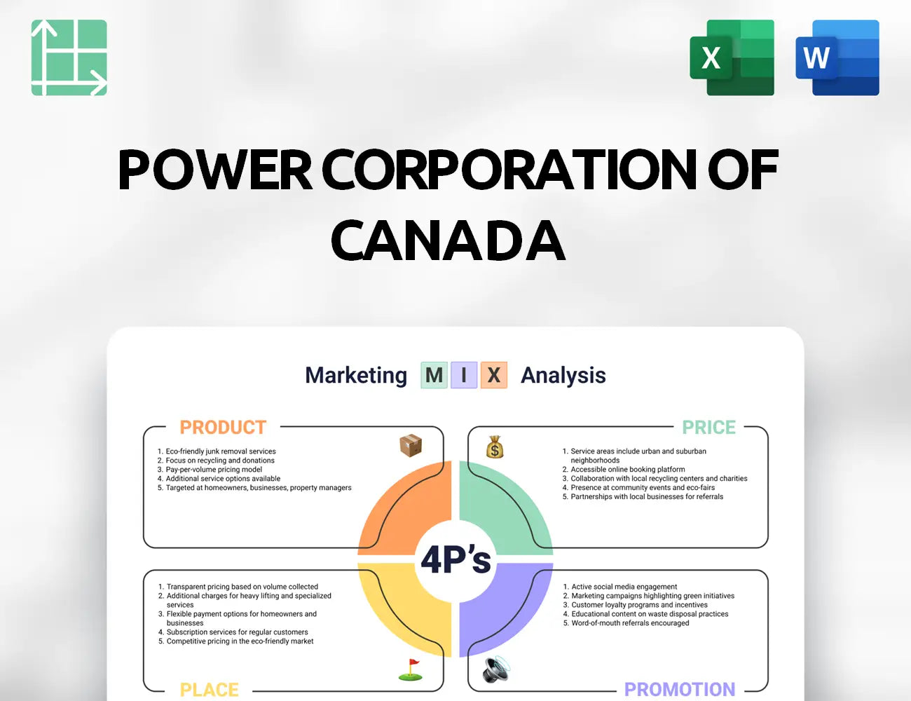 Power Corporation of Canada Marketing Mix