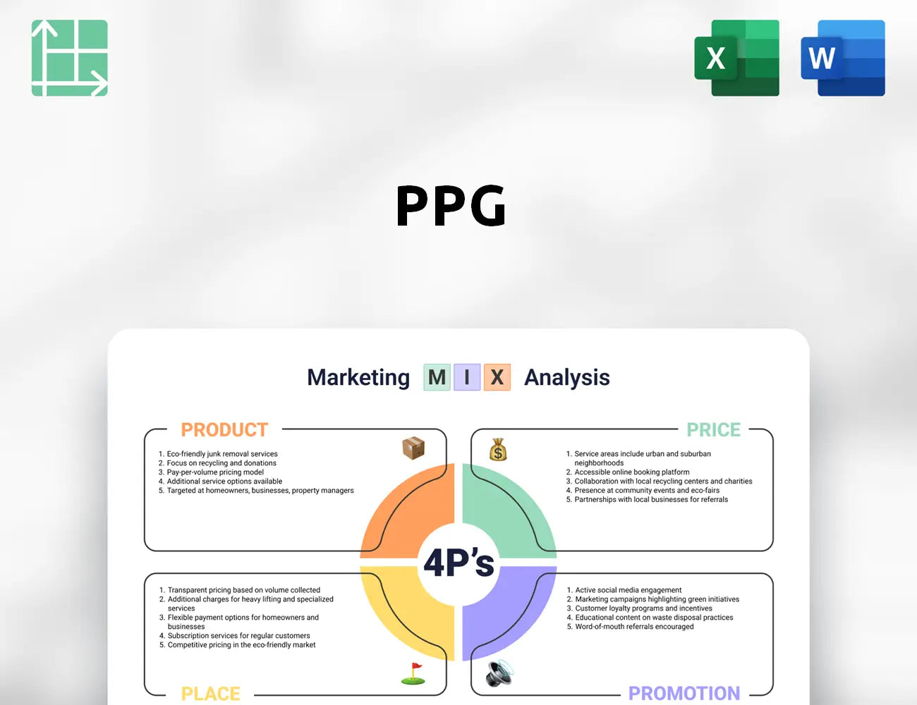 PPG Marketing Mix