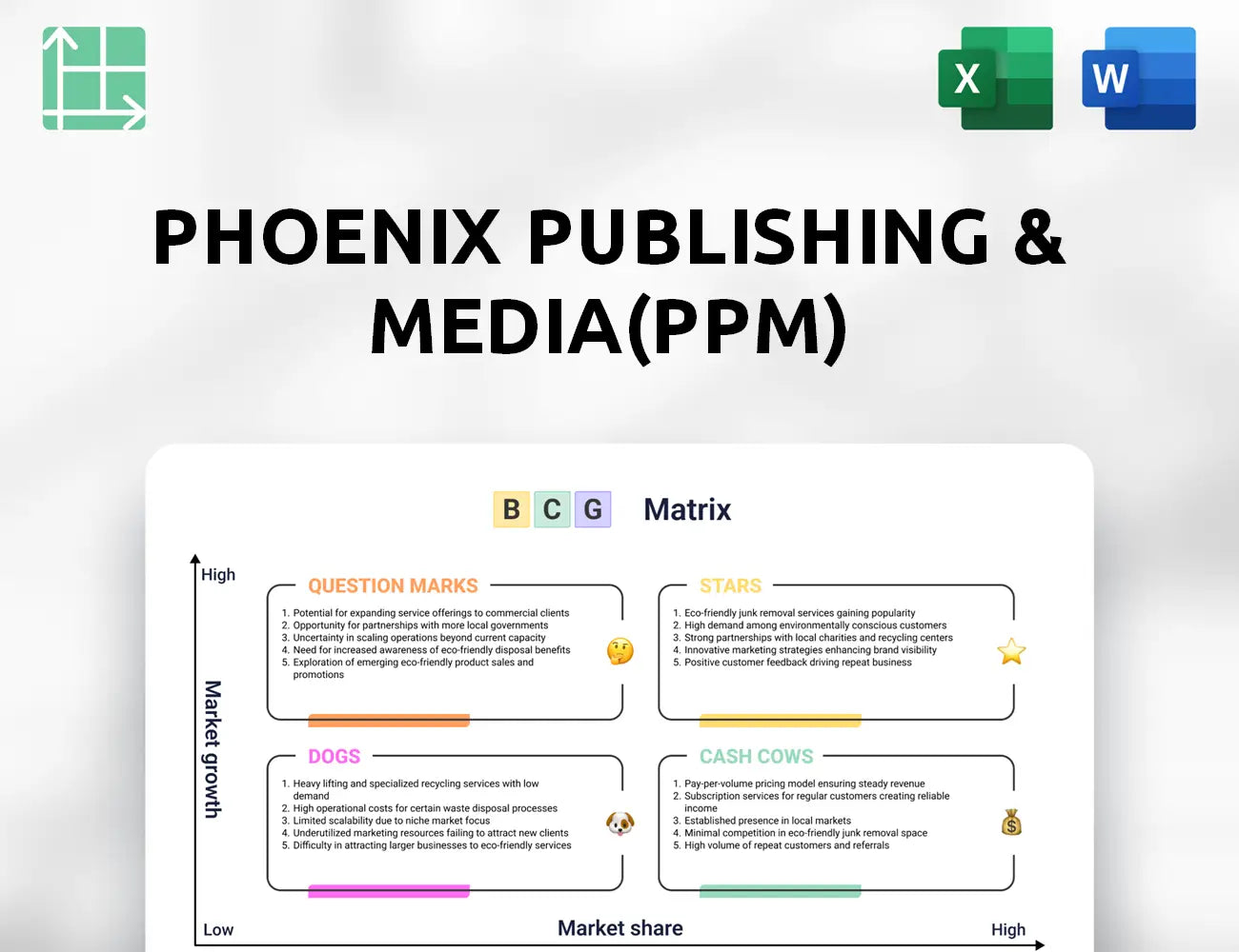 Phoenix Publishing & Media(PPM) Boston Consulting Group Matrix