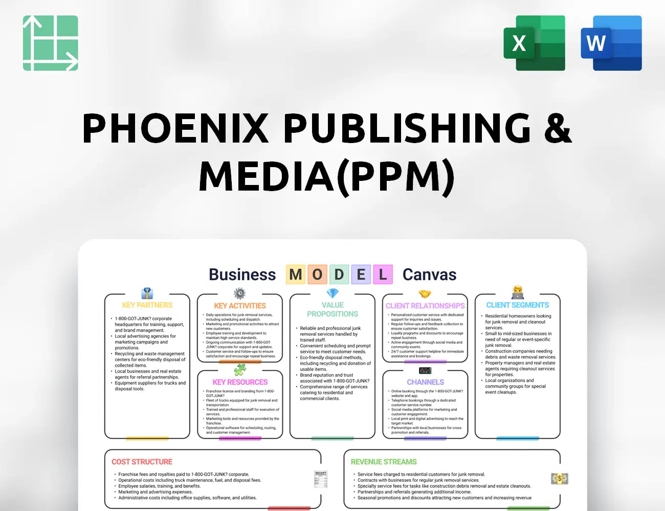Phoenix Publishing & Media(PPM) Business Model Canvas