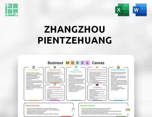 Zhangzhou Pientzehuang Pharmaceutical Business Model Canvas
