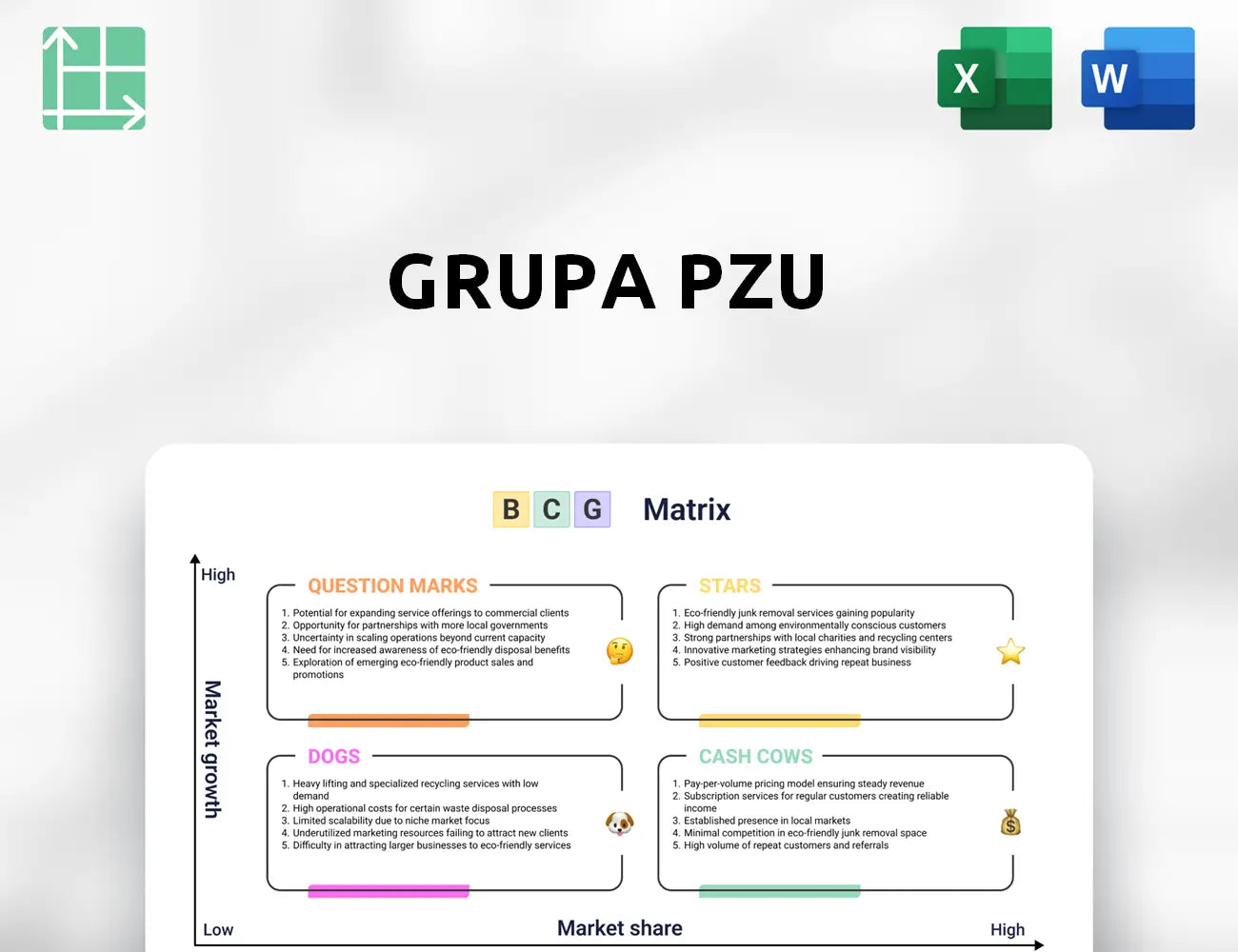 Grupa PZU Boston Consulting Group Matrix