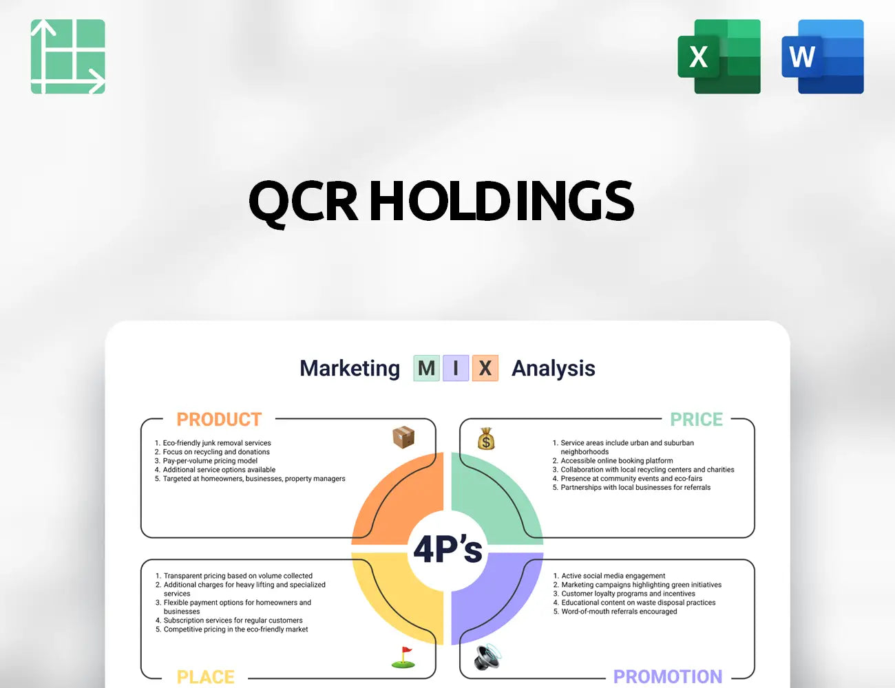 QCR Holdings Marketing Mix
