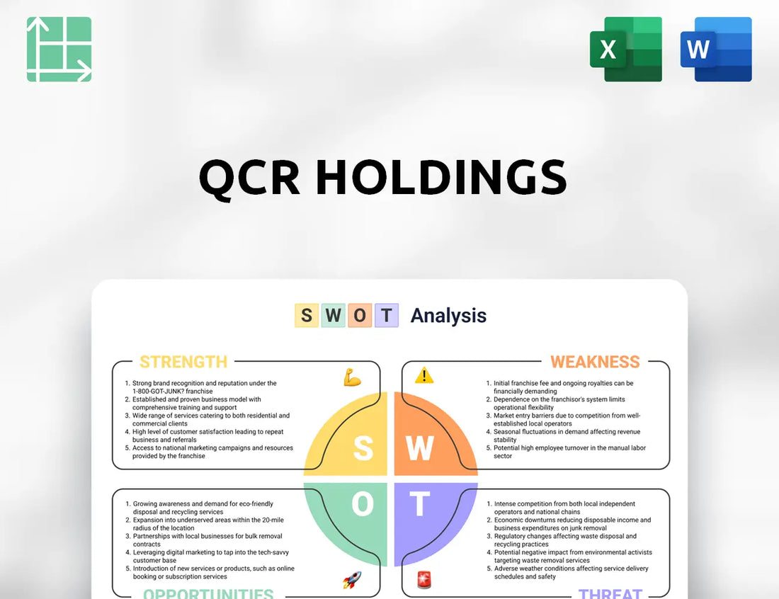 QCR Holdings SWOT Analysis